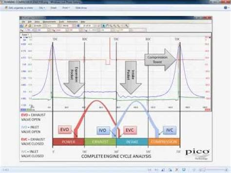 Understanding running compression waveforms 